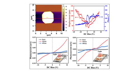 BiOBr Micro–Nanosheets: Controllable Synthesis and .